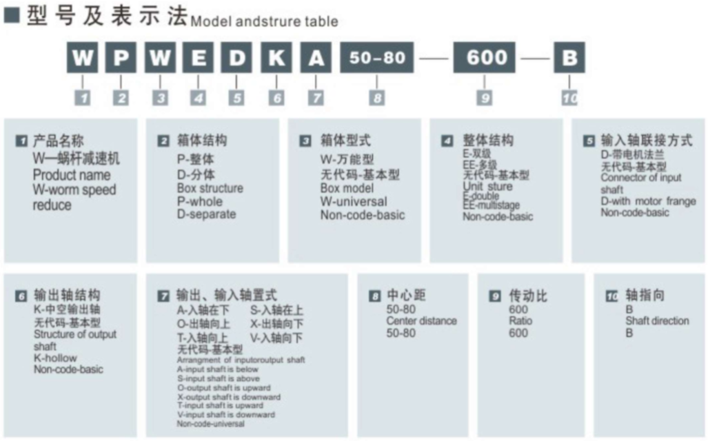 WP蜗轮蜗杆减速机相关图纸